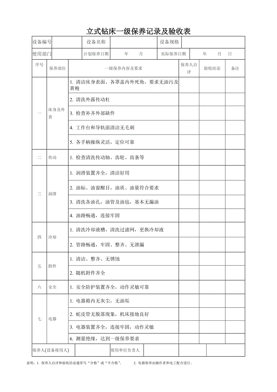 机床一级保养表_第3页