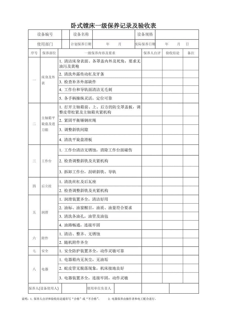 机床一级保养表_第5页