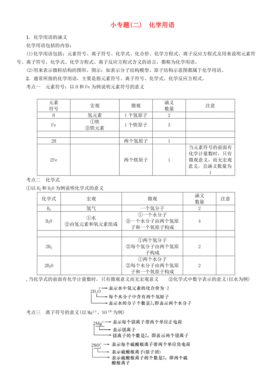 中考命题研究（贵阳专版)2016中考化学 教材知识梳理精讲 小专题（二)化学用语_第1页