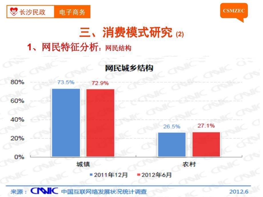 第06讲 网民消费模式分析_第5页