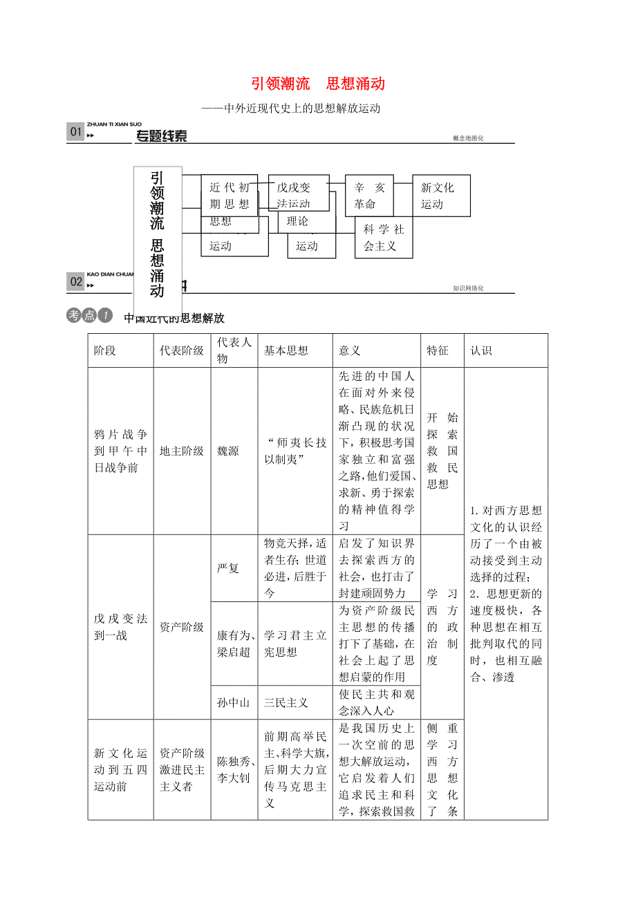 中考历史专题复习四 引领潮流 思想涌动 新人教版_第1页