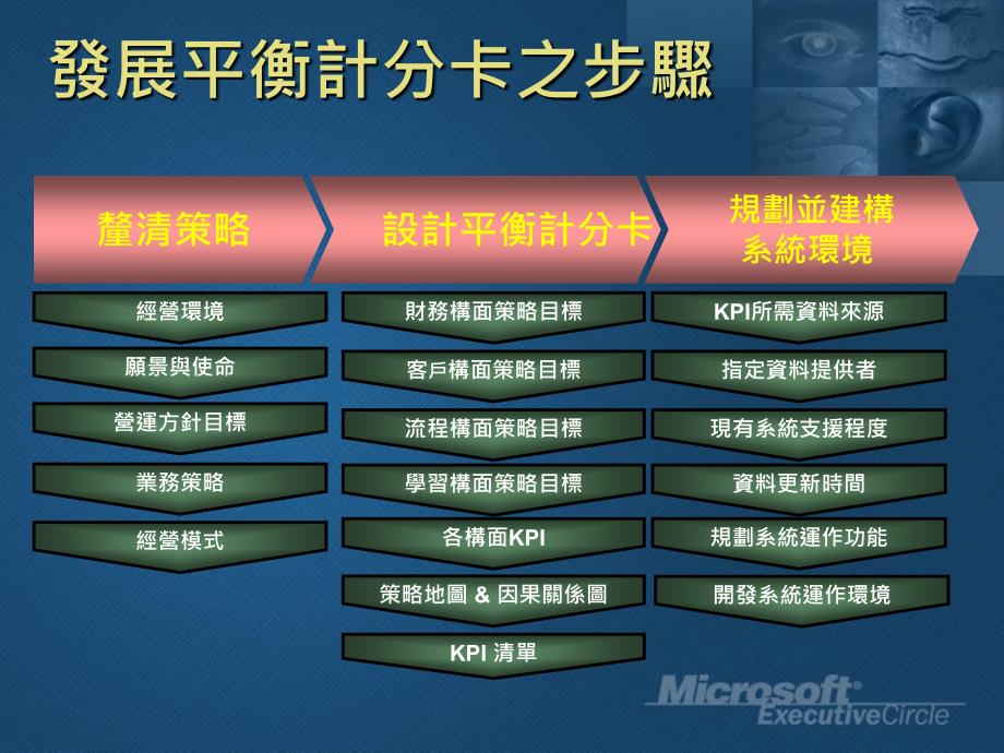 微软平衡计分卡架构（三）_第3页