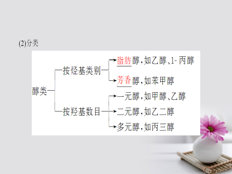 （浙江选考）2018高考化学大一轮复习专题11有机化学基础（加试要求）第3单元烃的含氧衍生物课件_第4页