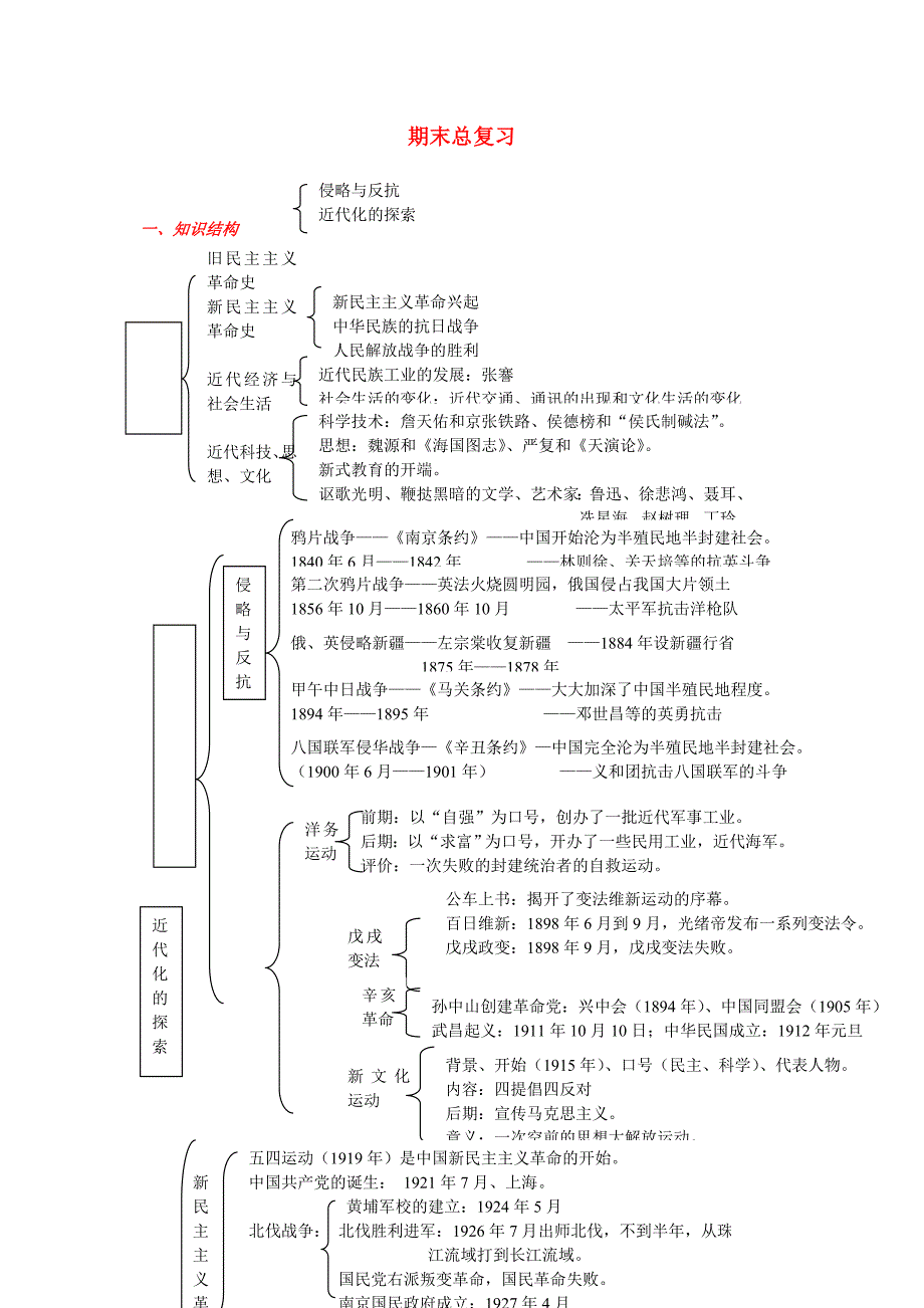 八年级历史上学期复习学案_第1页