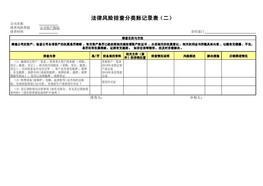 法律风险排查分类账参考表_第5页