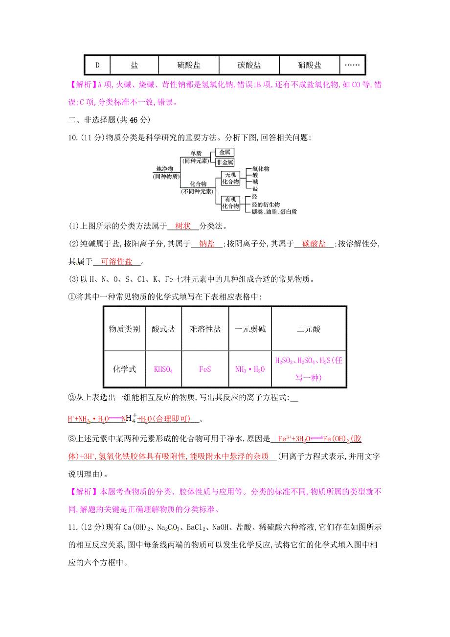 2017年新高考化学一轮复习 2.1 物质的分类课时训练_第4页