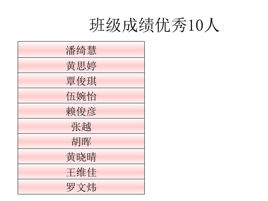 2011年上学期期末考试总结_第3页