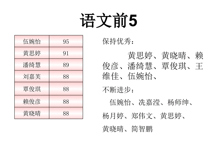 2011年上学期期末考试总结_第4页