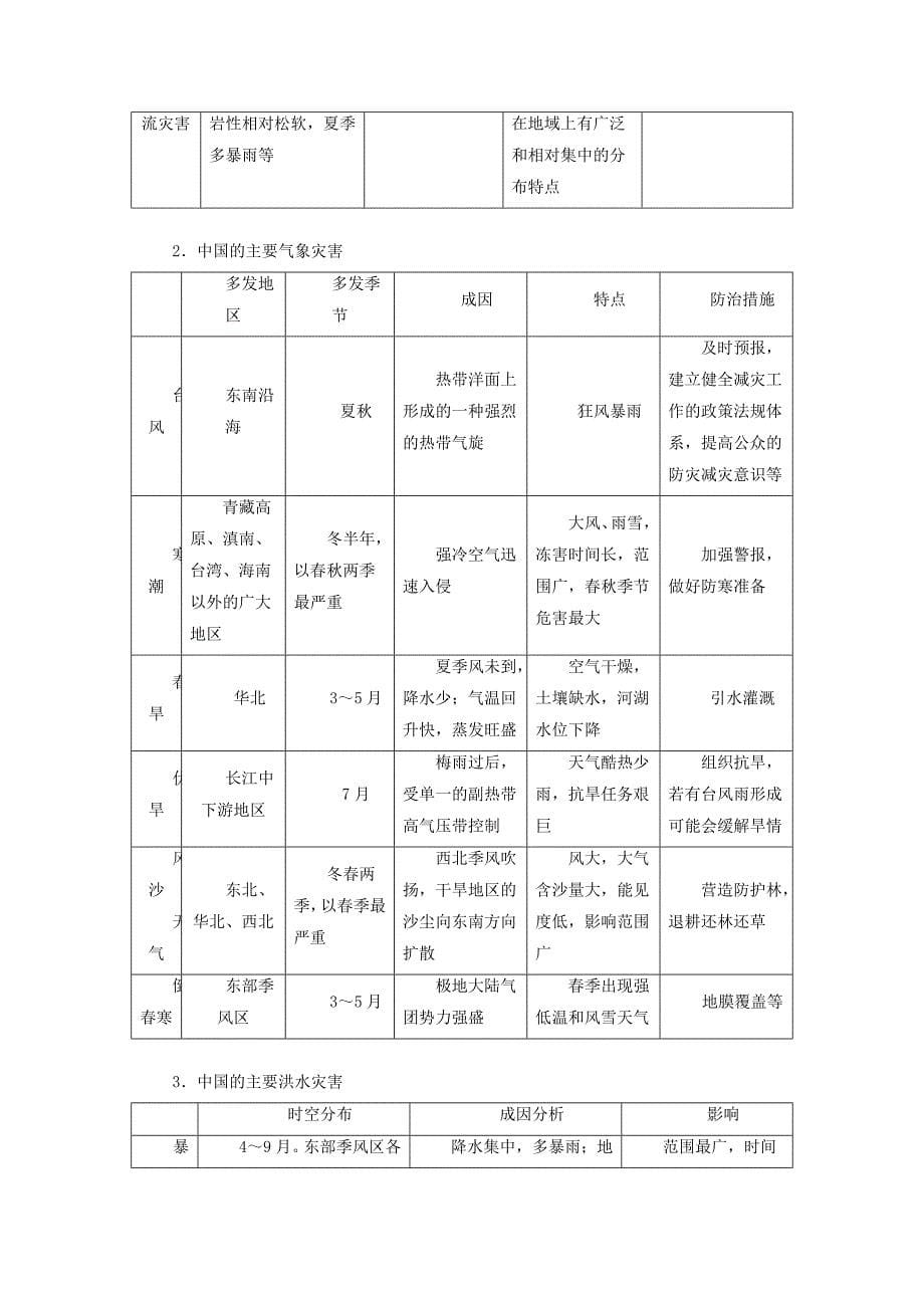 全国通用版2019版高考地理大一轮复习第六章自然环境对人类活动的影响第19讲自然资源和自然灾害优选学案_第5页