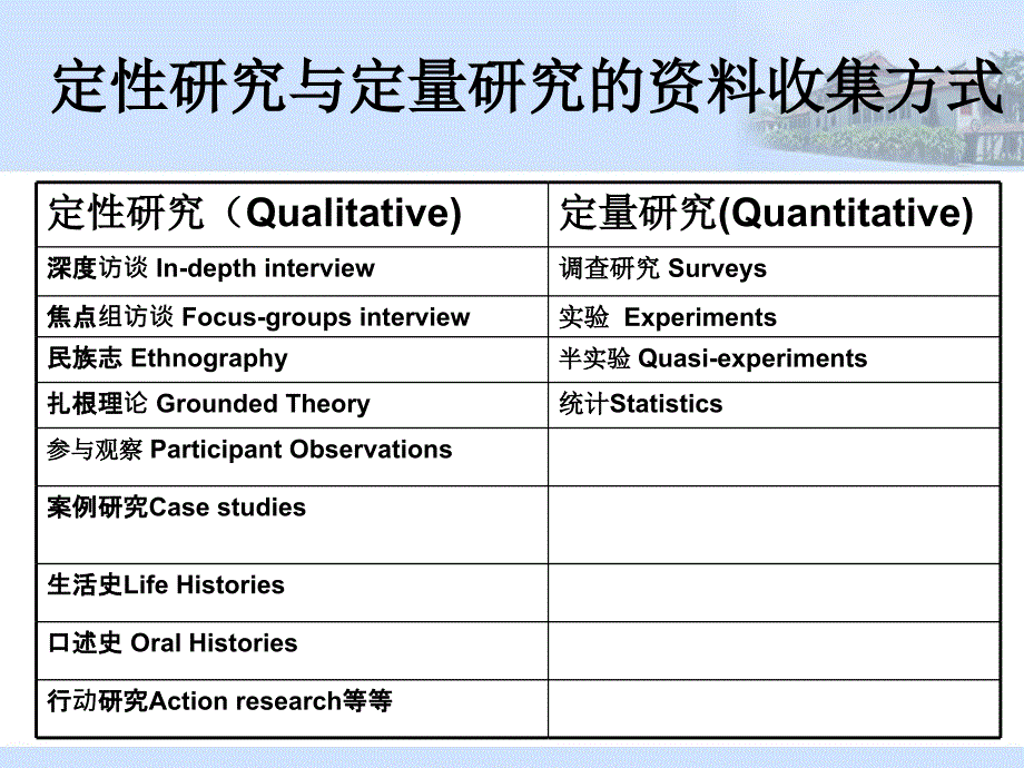 定性研究方法知识要点_第4页