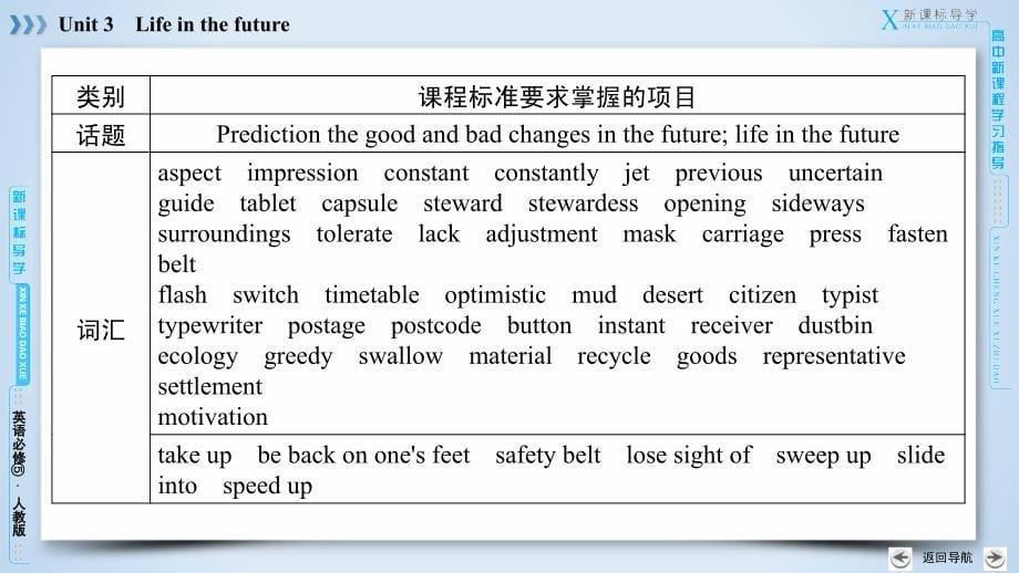 英语人教必修5新导学同步课件：Unit 3_第5页