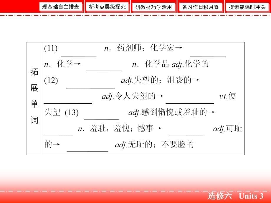 2019届高考英语一轮复习课件：选修六 unit 3a healthy life(57张)_第5页