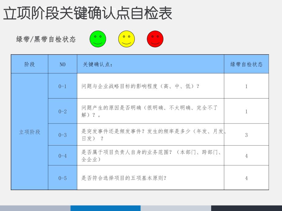 精益六西格玛项目报告(参考格式)201509_第2页