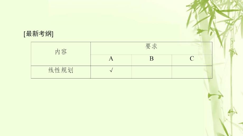 （江苏专用）2018高考数学一轮复习第三章不等式第14课二元一次不等式(组)与简单的线性规划问题课件_第2页