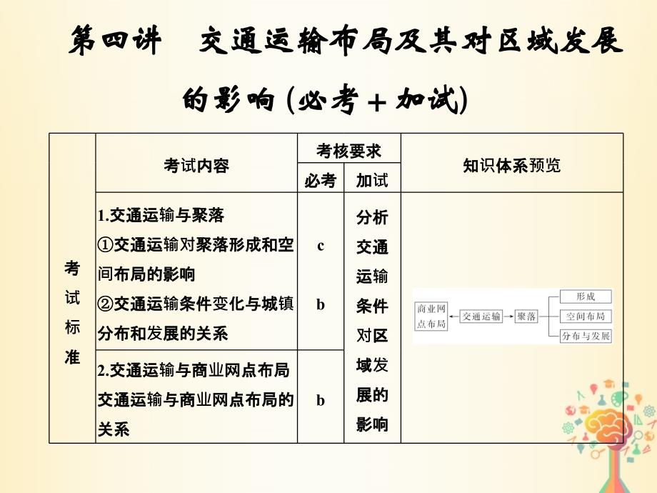 2019版高考地理一轮复习第三章区域产业活动第四讲交通运输布局及其对区域发展的影响创新课件必修220180423329_第1页