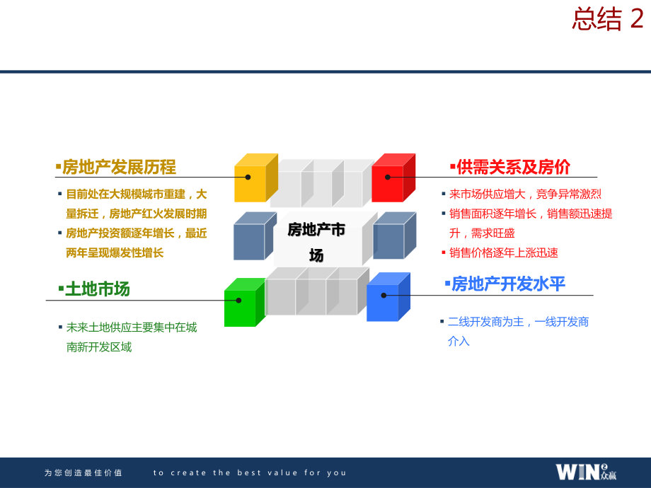 合川房地产市场调研报告（共77页）_第3页