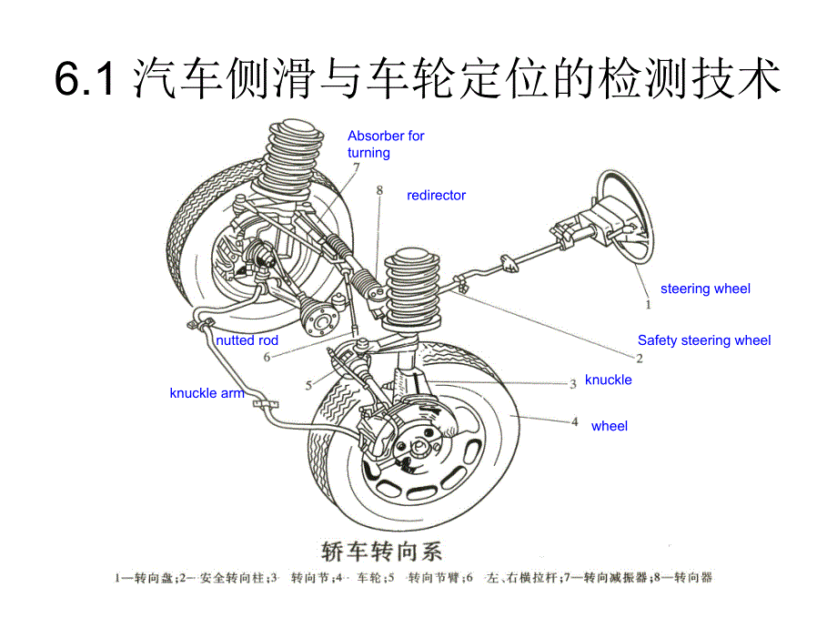 汽车侧滑检测与诊断技术(第6章1)分析解析_第4页