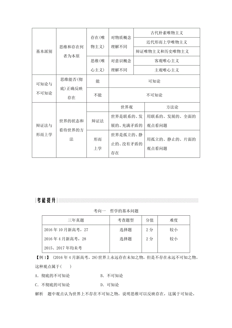 （浙江专版）2019版高考政治大一轮复习第一单元生活智慧与时代精神第27课时哲学及其基本派别讲义新人教版必修4_第4页