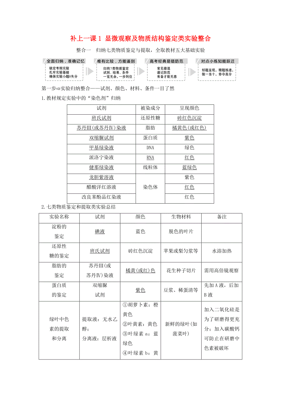 2019版高考生物一轮复习 第二单元 细胞的自我保障 补上一课1 显微观察及物质结构鉴定类实验整合创新备考学案 中图版_第1页