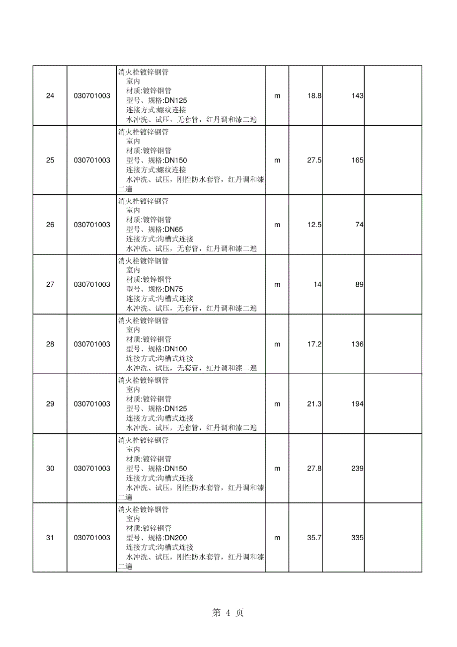 消防工程工程量清单计价表._第4页