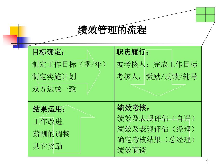 绩效管理交流_第4页