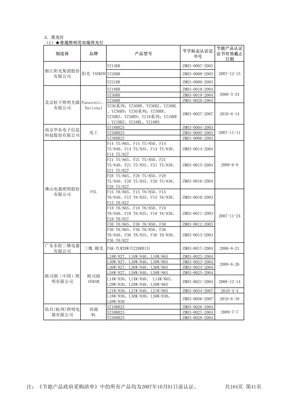 节能产品政府强制采购清单_第1页