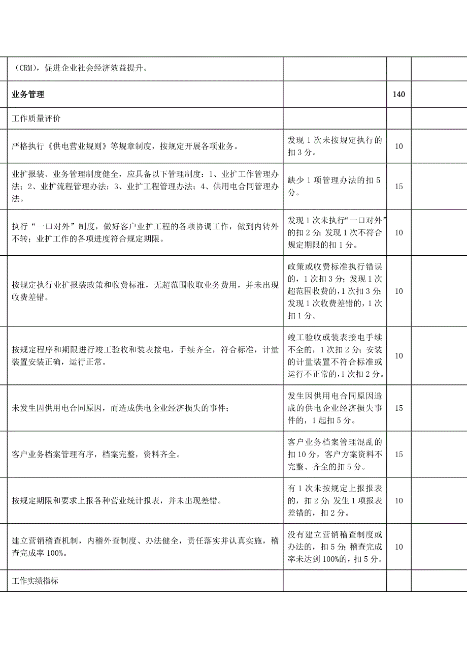 国家电网公司电力营销工作评价标准_第3页