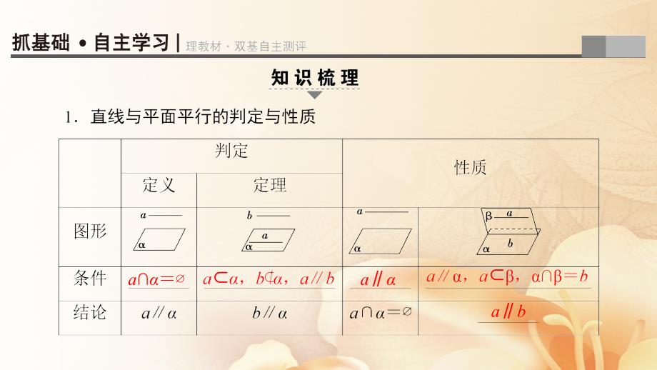 （浙江专版）2018高考数学一轮复习第7章立体几何第4节直线、平面平行的判定及其性质课件_第2页