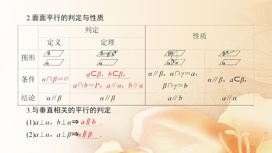 （浙江专版）2018高考数学一轮复习第7章立体几何第4节直线、平面平行的判定及其性质课件_第3页