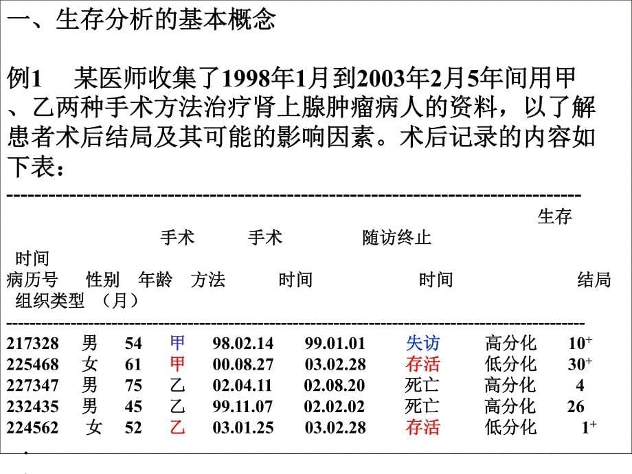 精品生存分析教程_第5页