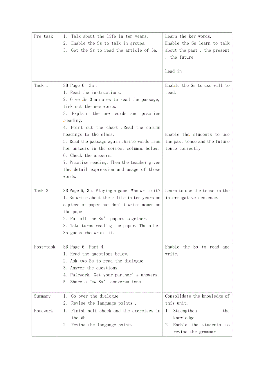 八年级英语下册《unit 1 will people have robots period 5 section b(3a-self check)》教案 人教新目标版_第2页