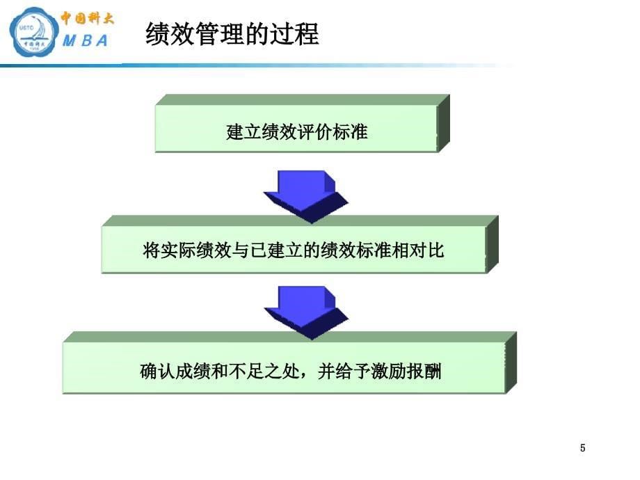 绩效与评估方法（二）_第5页