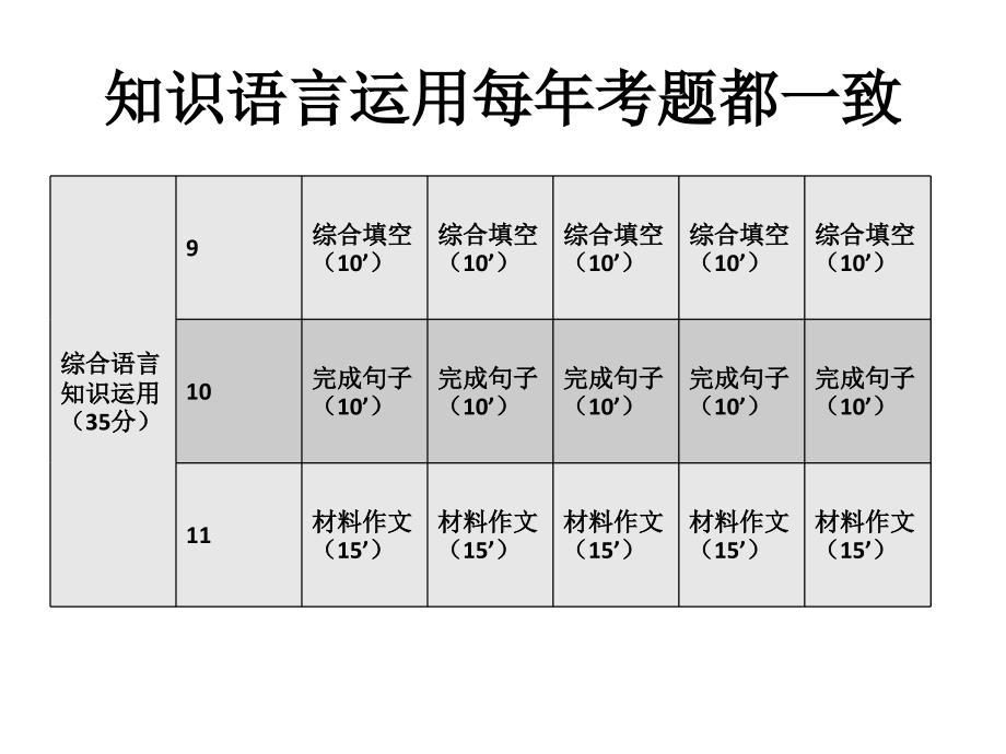 中考英语分析_第4页