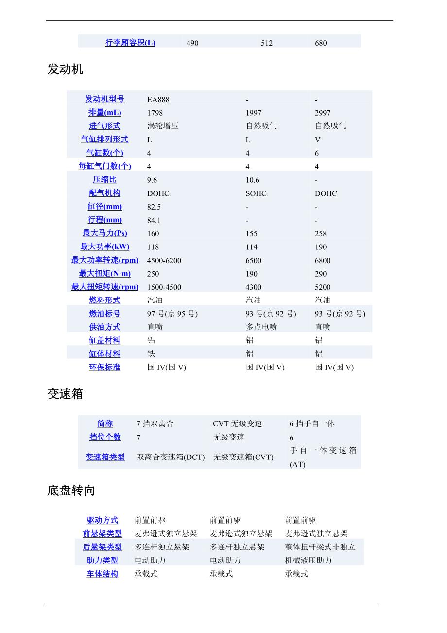 车辆(轿车)采购招标文件_第3页