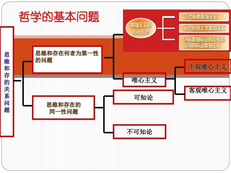 马原知识点梳理_第5页