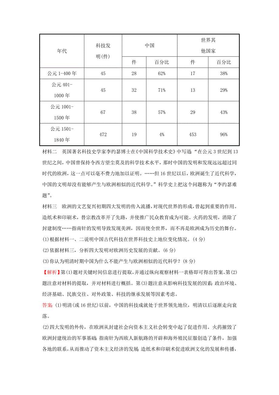 2017-2018学年高中历史 专题二 古代中国的科学技术与文化 2.1 中国古代的科学技术成就课时提升作业 人民版必修3_第4页