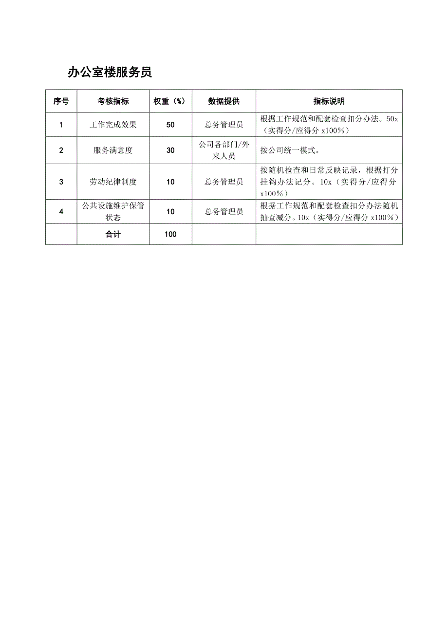 办公室楼服务员KPI考核指标_第1页