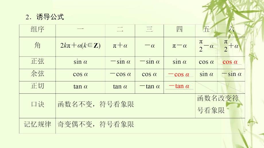 （江苏专用）2018高考数学一轮复习第五章三角函数、解三角形第22课同角三角函数的基本关系及诱导公式课件_第4页