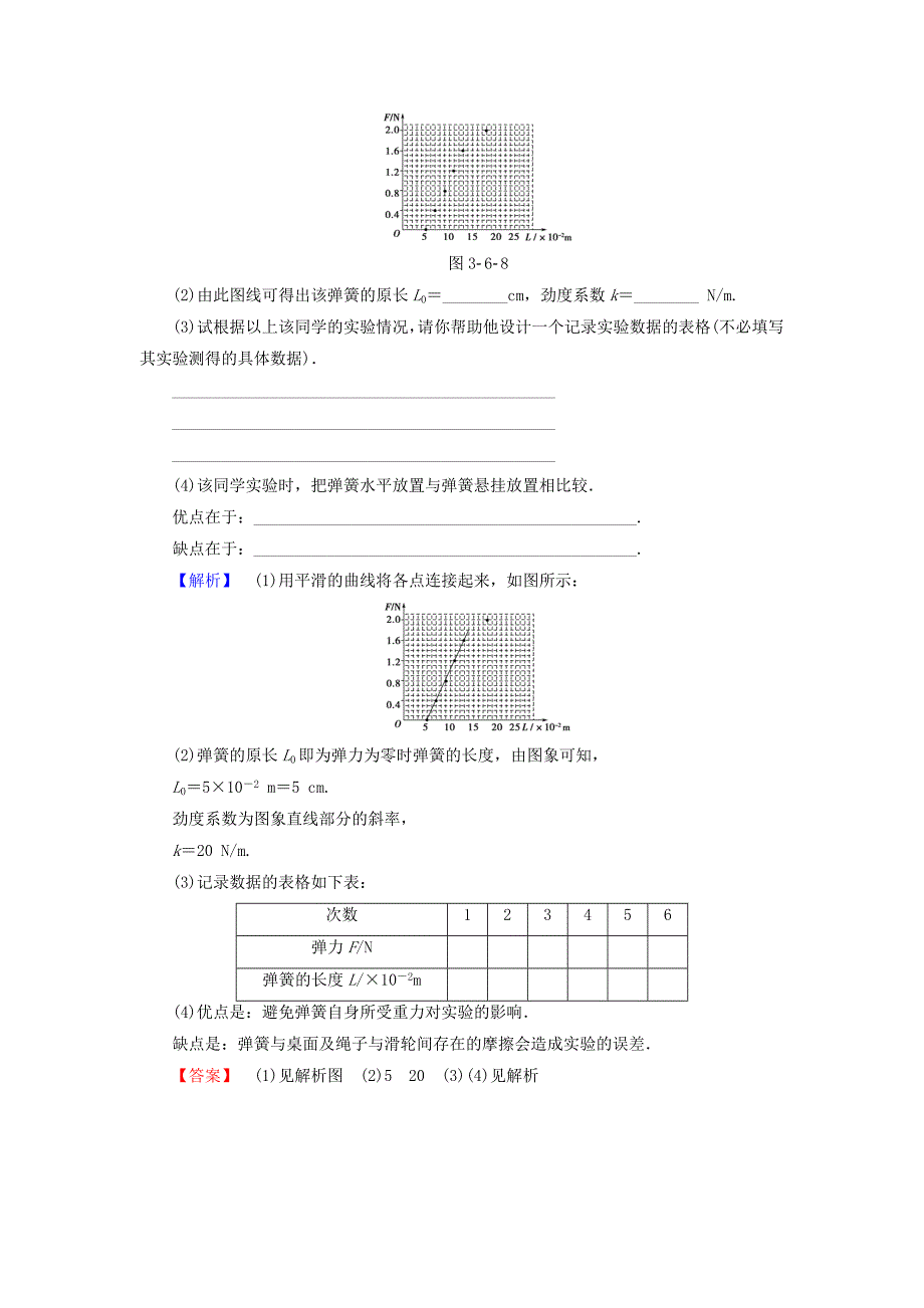 2016-2017学年高中物理第3章相互作用6实验互成角度的两个共点力的合成学业分层测评新人教版必修_第4页