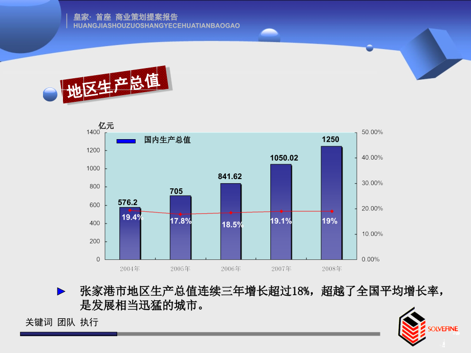 [w]2009年张家港市皇家首座商业策划报告_第4页