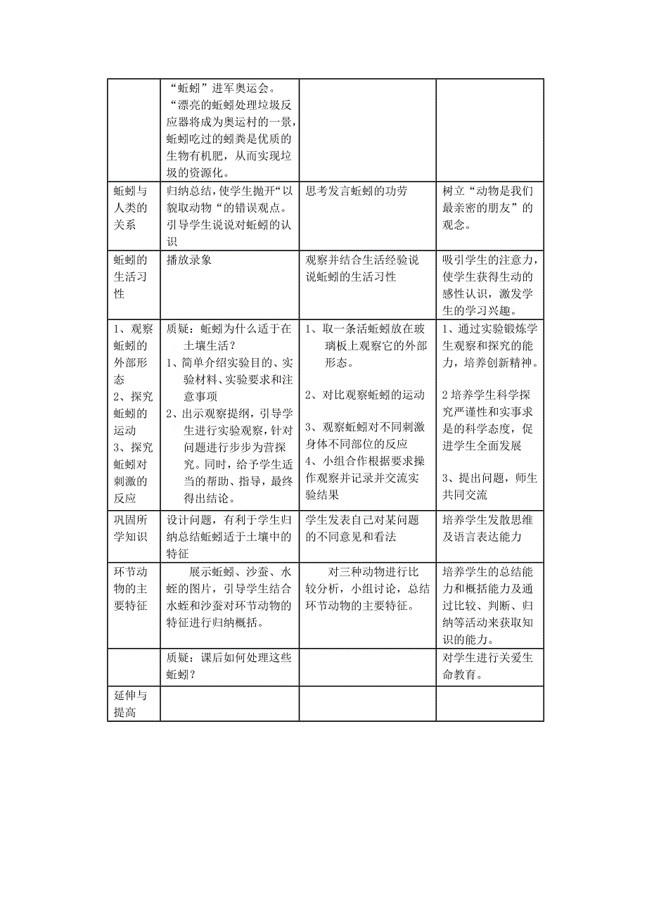 七年级生物下册第五单元第13章土壤的生物第1节土壤里的小动物探究蚯蚓适应土壤中生活的特征教案（新版）苏科版_第2页