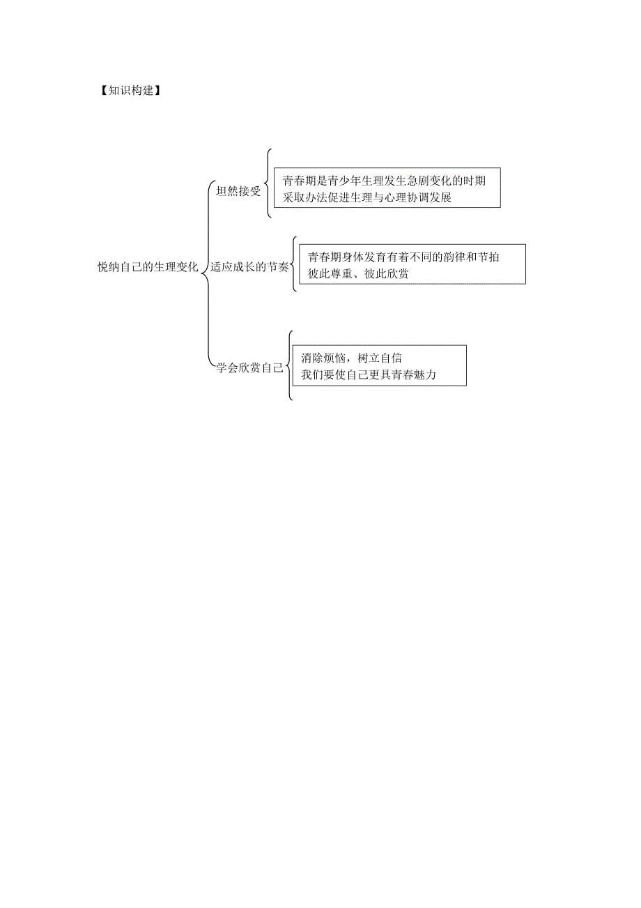 (秋季新版)七年级道德与法治上册第二单元青春的脚步青春的气息第三课人们说我们长大了第2框悦纳自己的生理变化学案鲁人版六三制_第5页