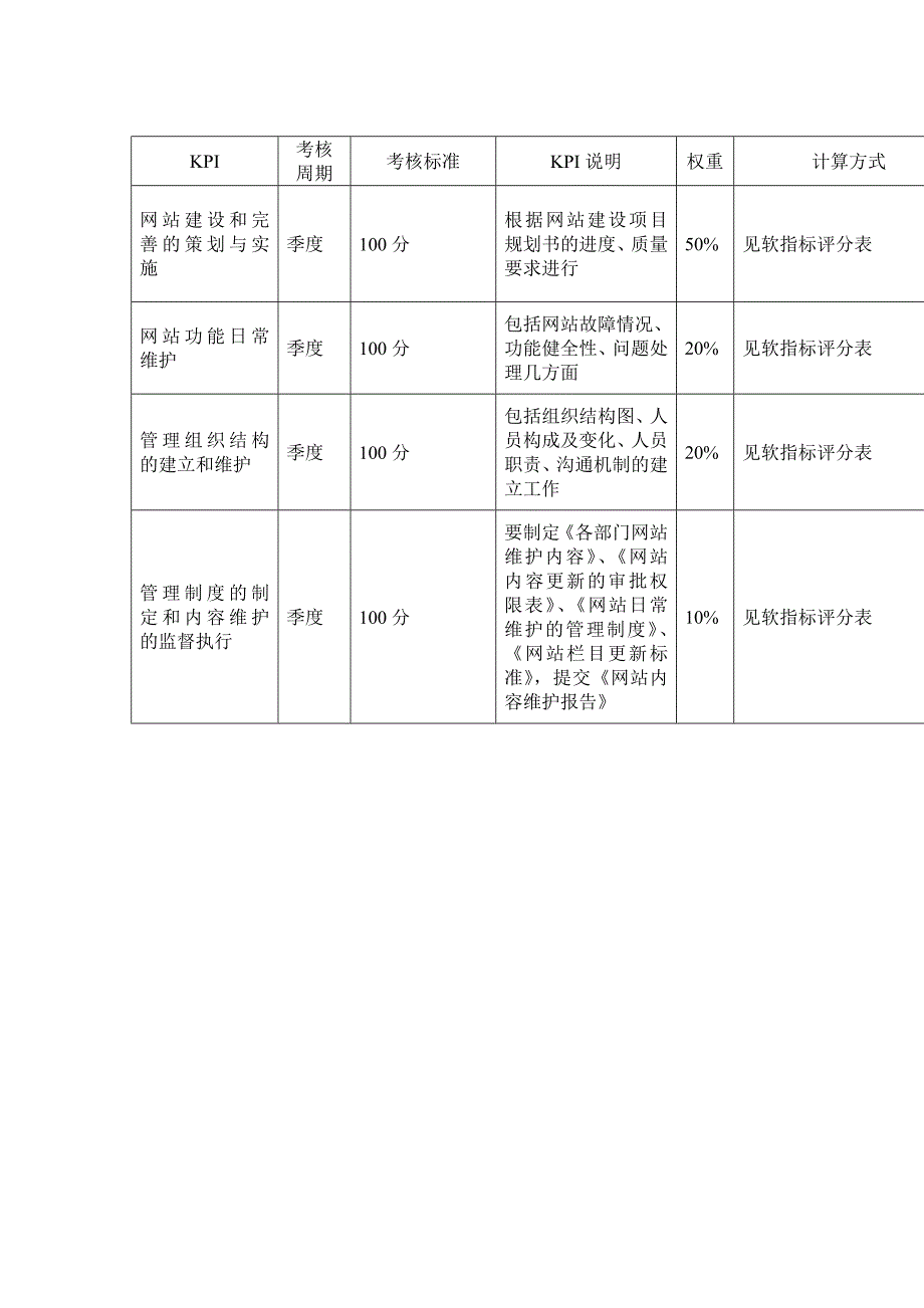 信息发展部-MIS&POS组网站管理员绩效考核指标（KPI）_第1页