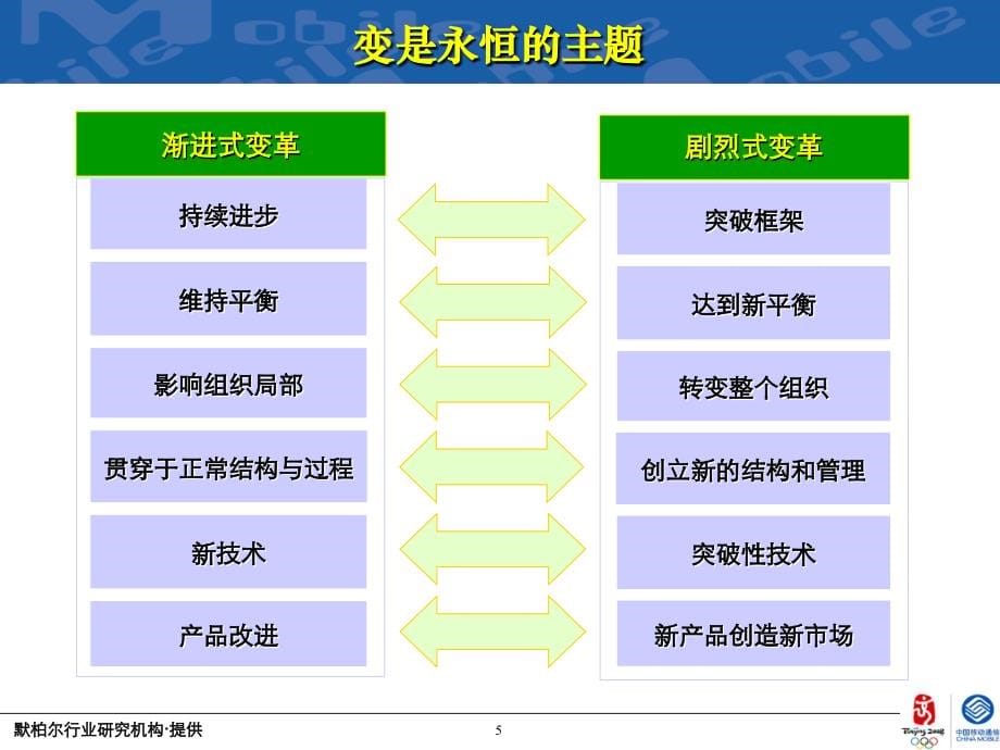 业务流程管理与绩效改进(bpm)详解.精讲_第5页