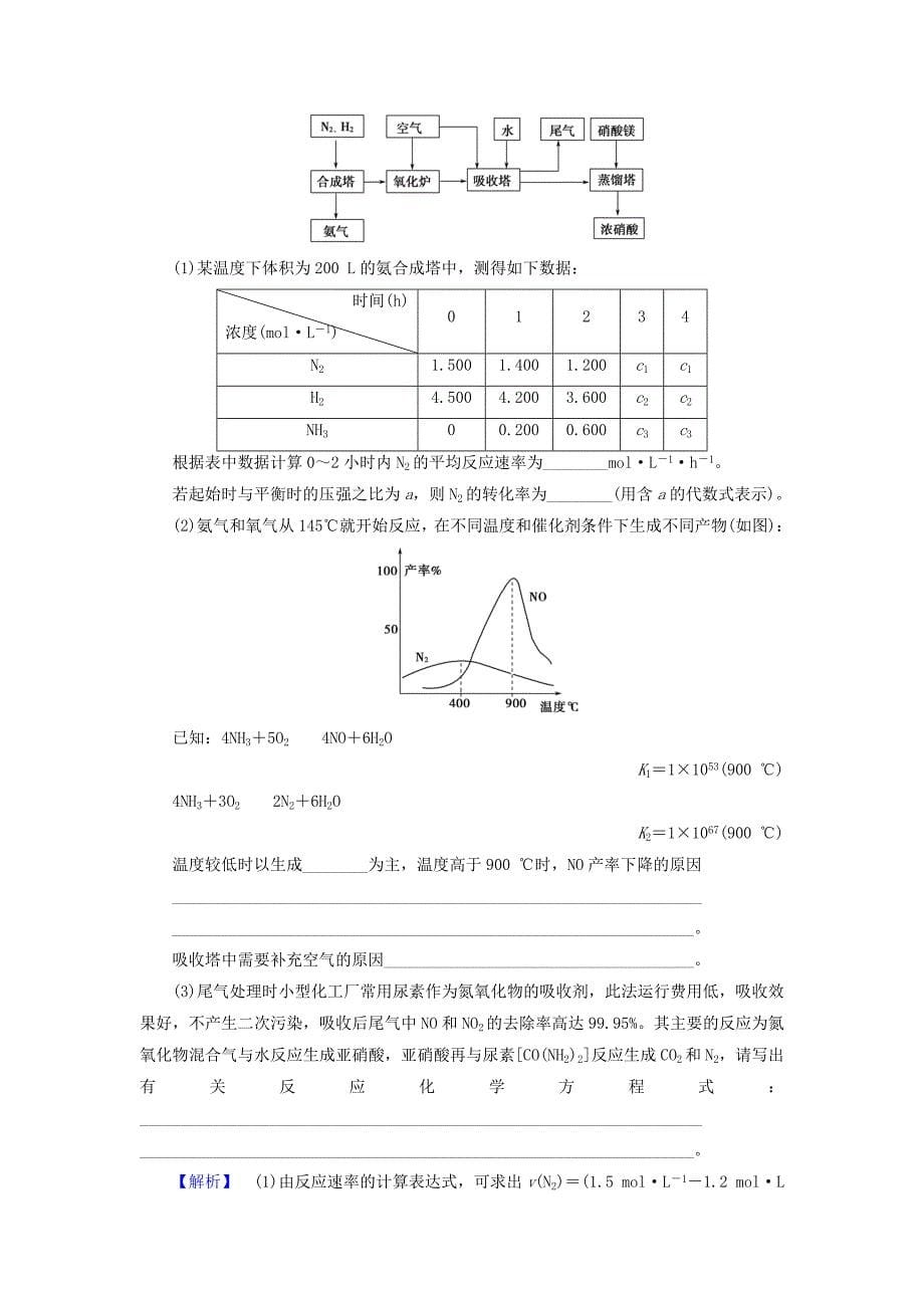 2016-2017学年高中化学主题1空气资源氨的合成课题3氨氧化法制硝酸学业分层测评鲁科版选修_第5页