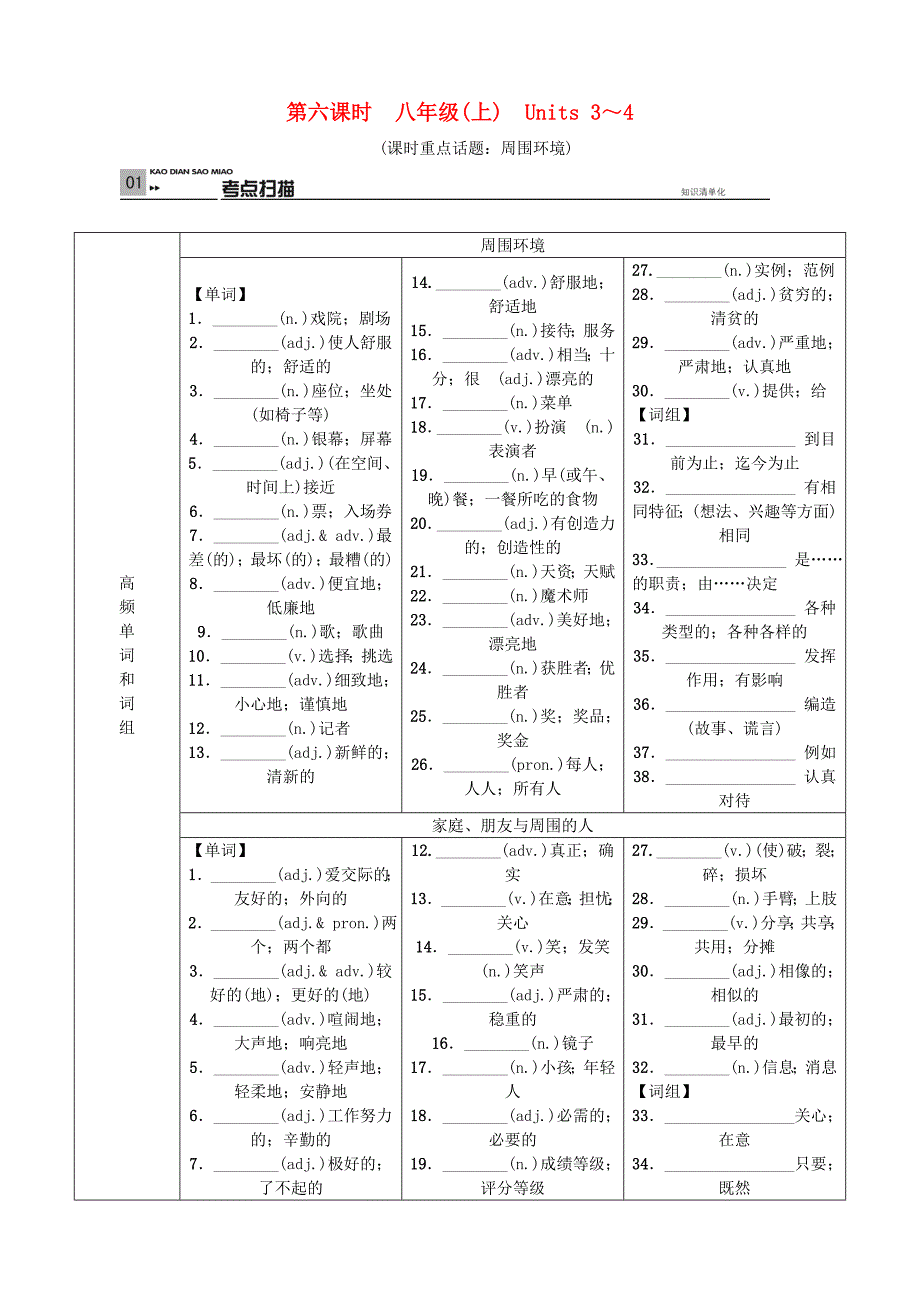 河北省中考英语总复习 第六课时 八上 units 3-4试题 人教新目标版_第1页