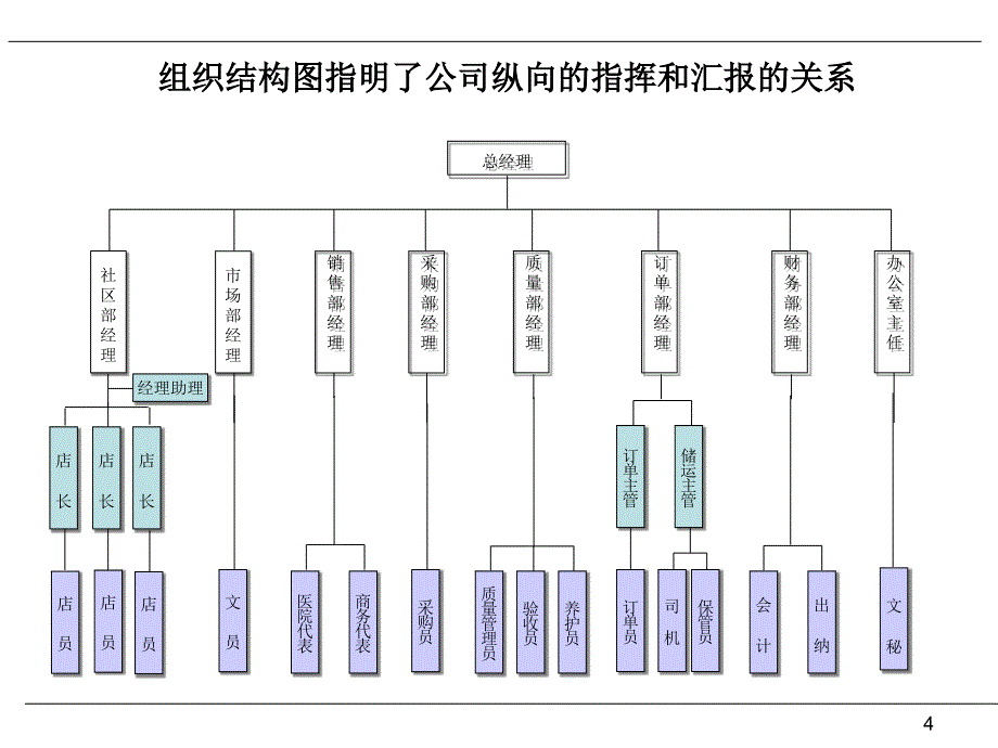 工作描述体系交流材料_第4页