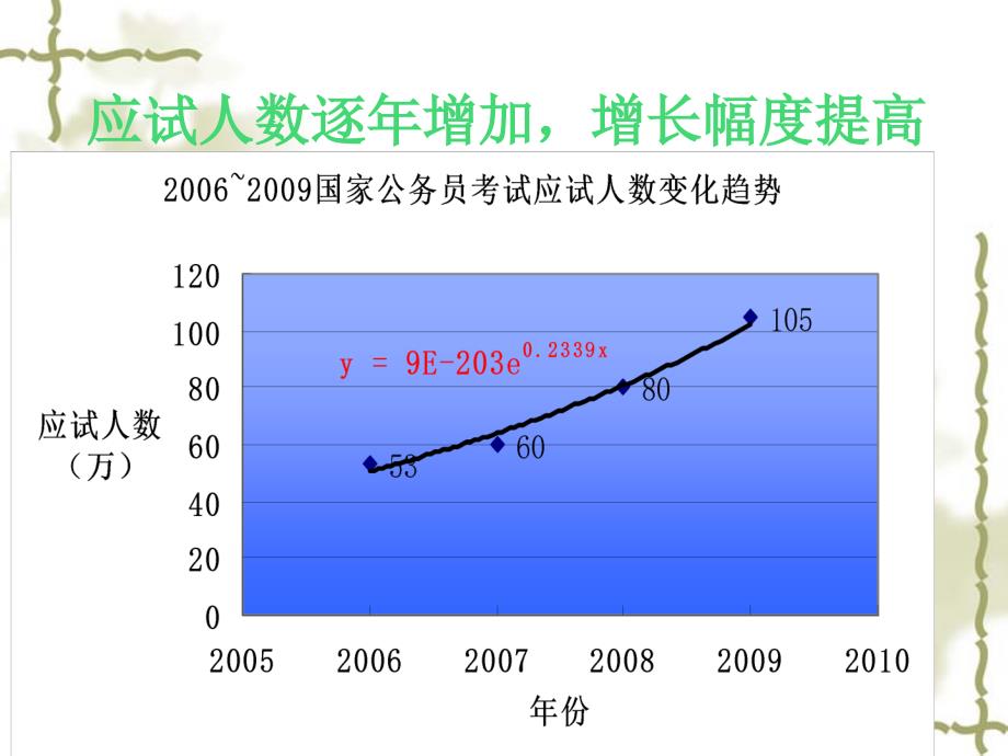 公务员 考试热分析_第4页