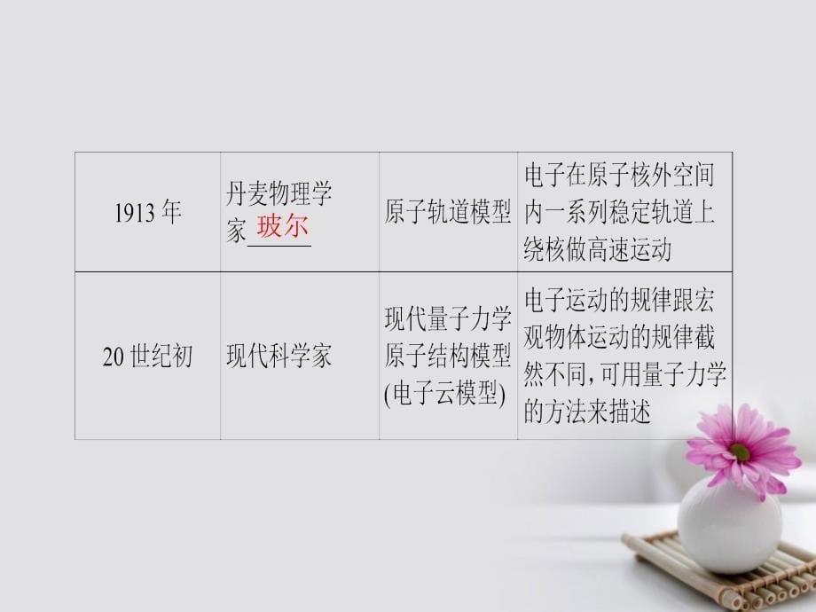 （浙江选考）2018高考化学大一轮复习专题5第1单元原子结构原子核外电子排布课件_第5页