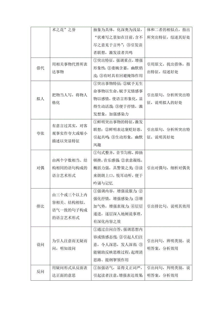 2019高考语文一轮总复习第二部分文学类文本阅读专题二散文阅读-散体文章自由笔形散神聚格调新5高考命题点四鉴赏散文的艺术技巧教师用书_第2页